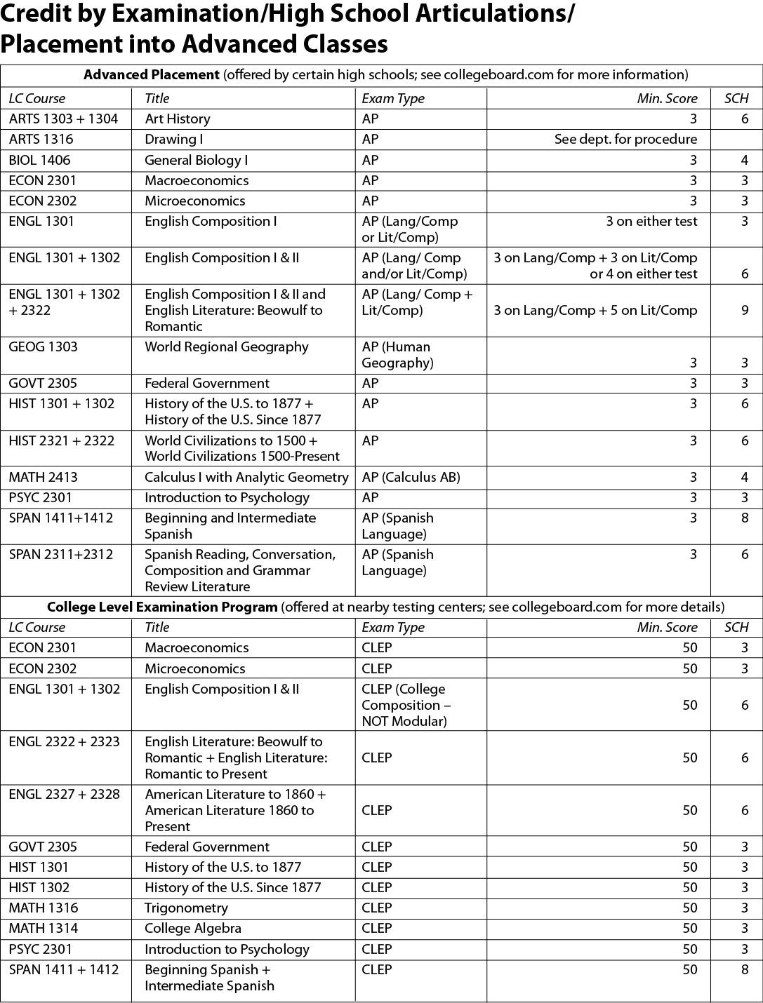 College application high school transcripts